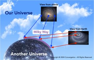 Milky Way galaxy is warped on another universe
